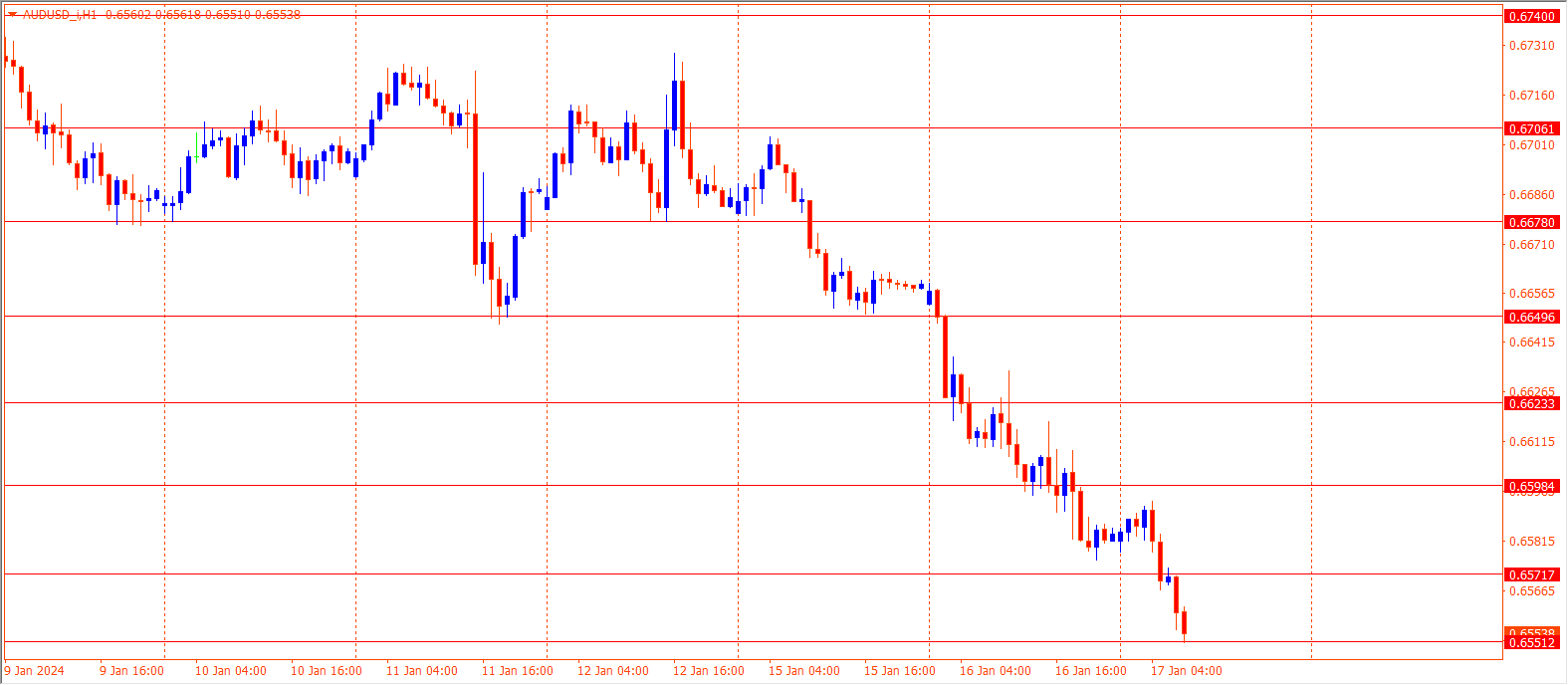 AUDUSD